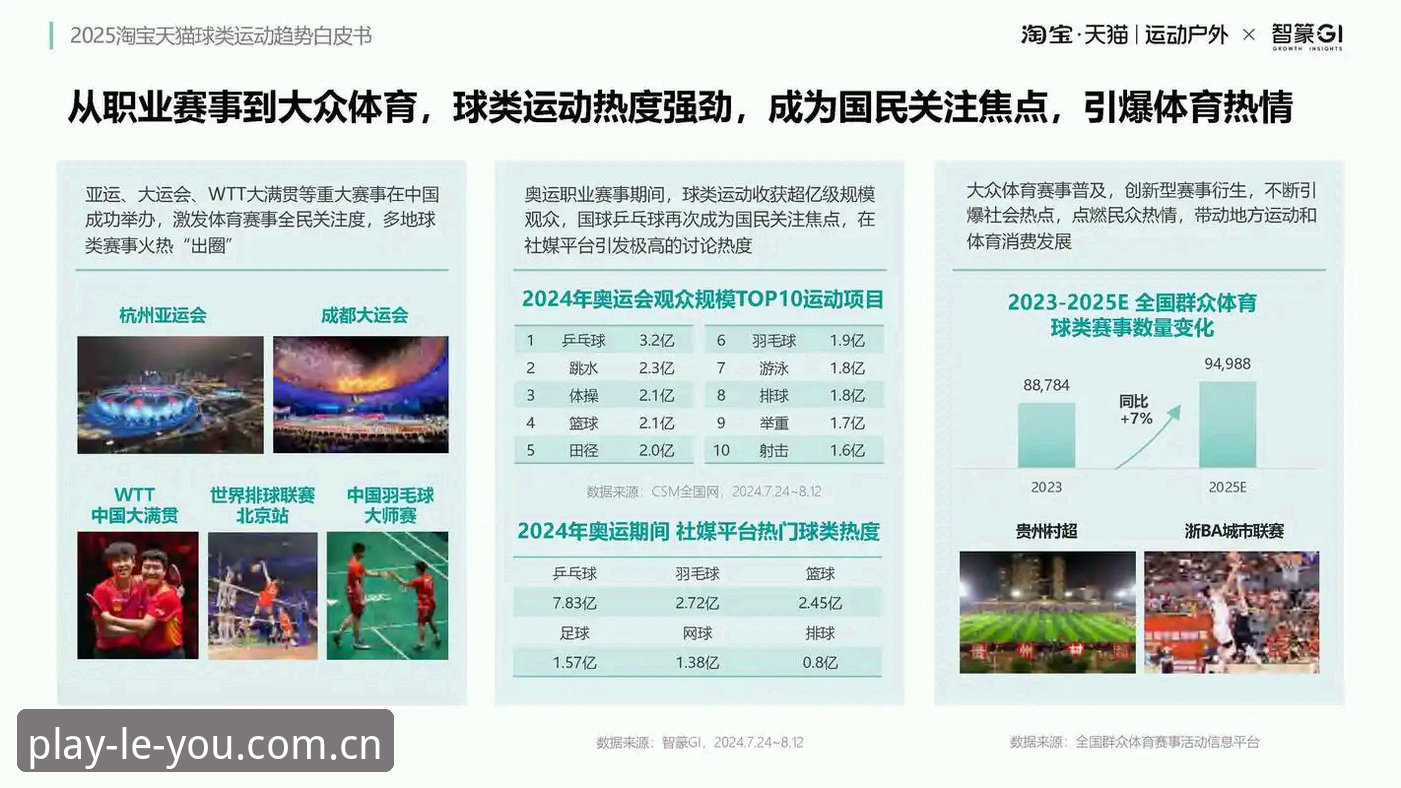 为什么乐游体育最新版本能成为运动娱乐平台的新趋势？